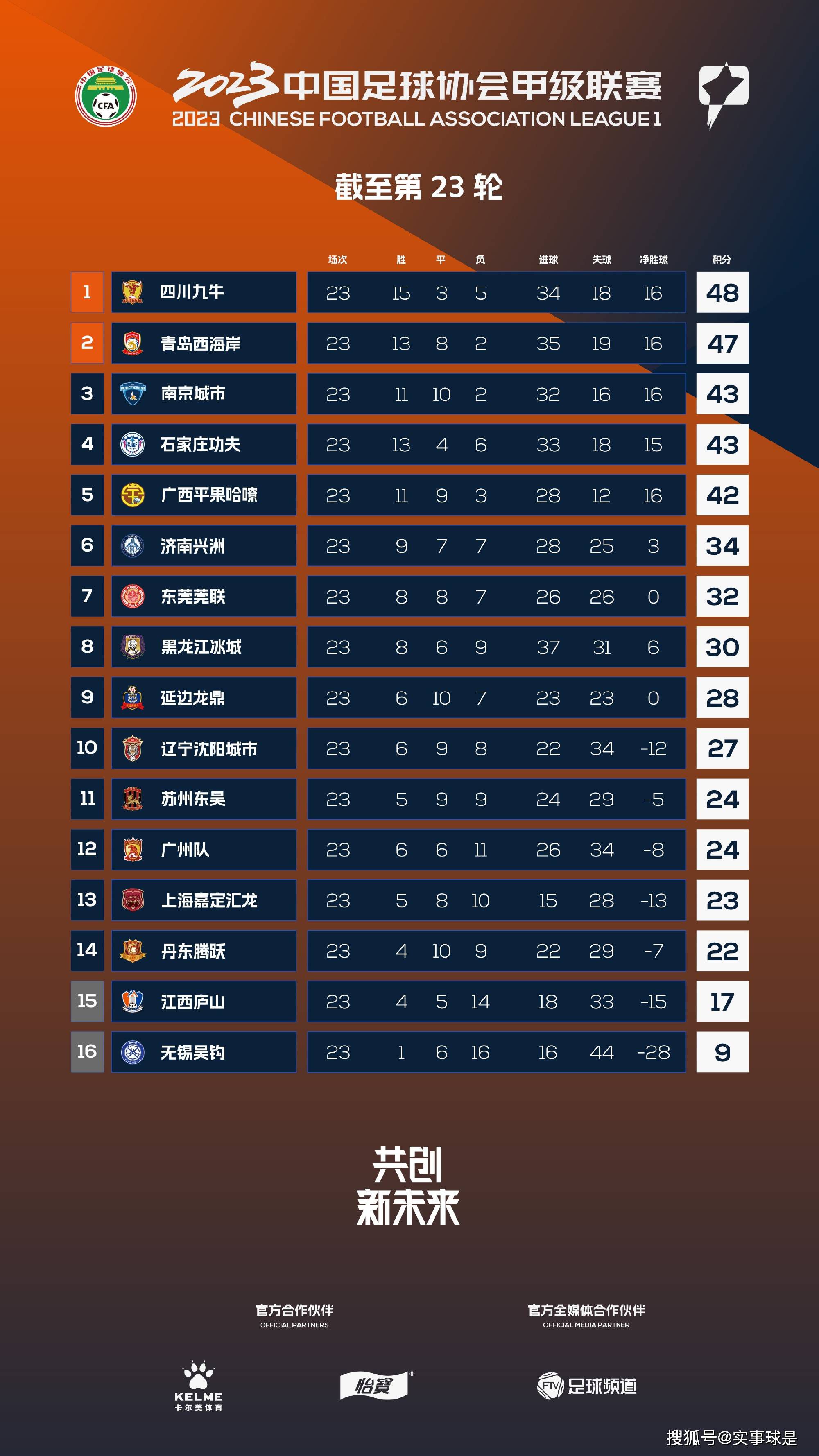 北京时间12月27日凌晨1:30，2023-24赛季英超联赛第19轮，利物浦客战伯恩利。